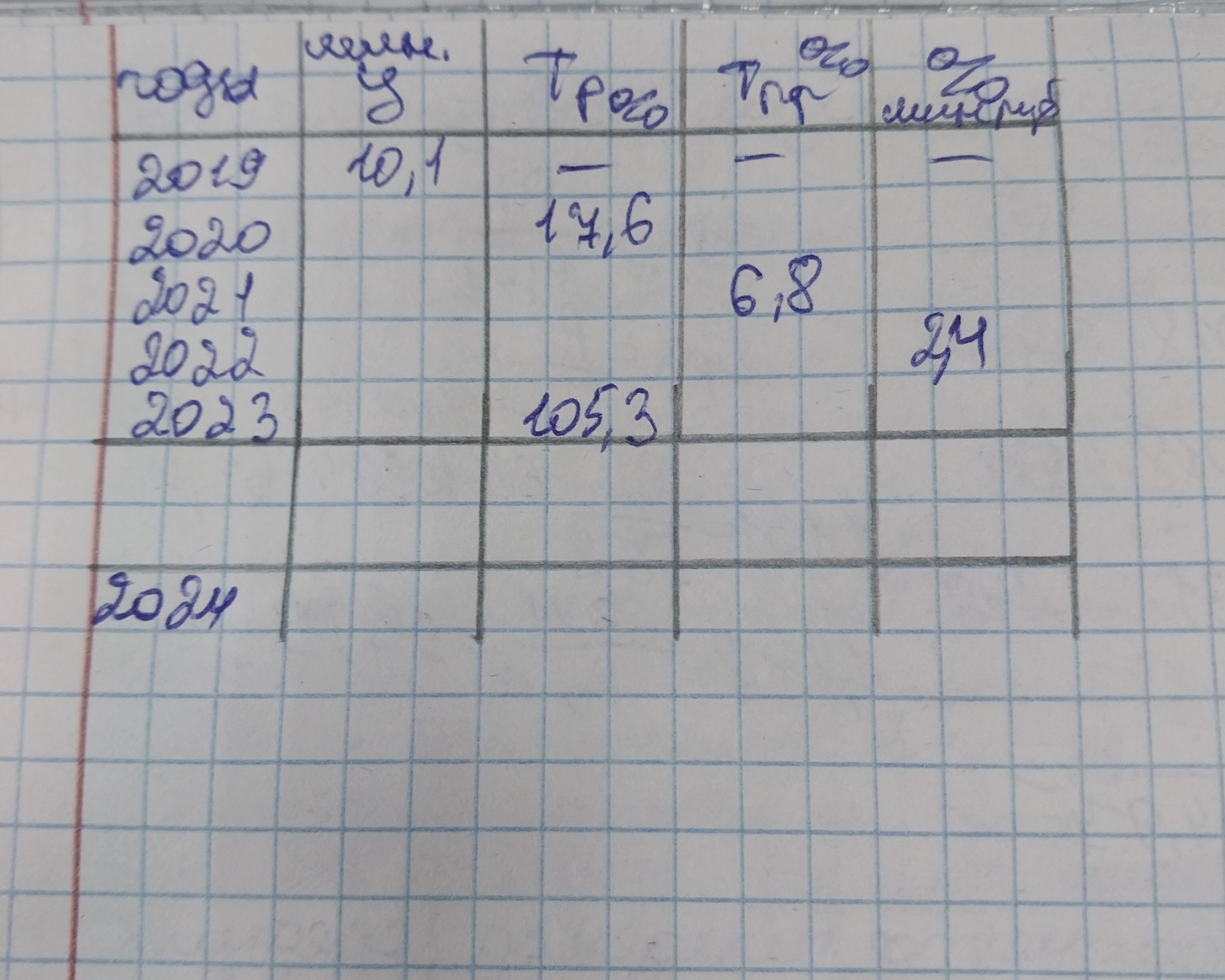 Задача по статистике, решите пж